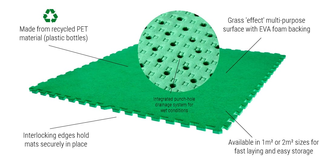 AstroTile Sports Surface | SOCCERENA UK